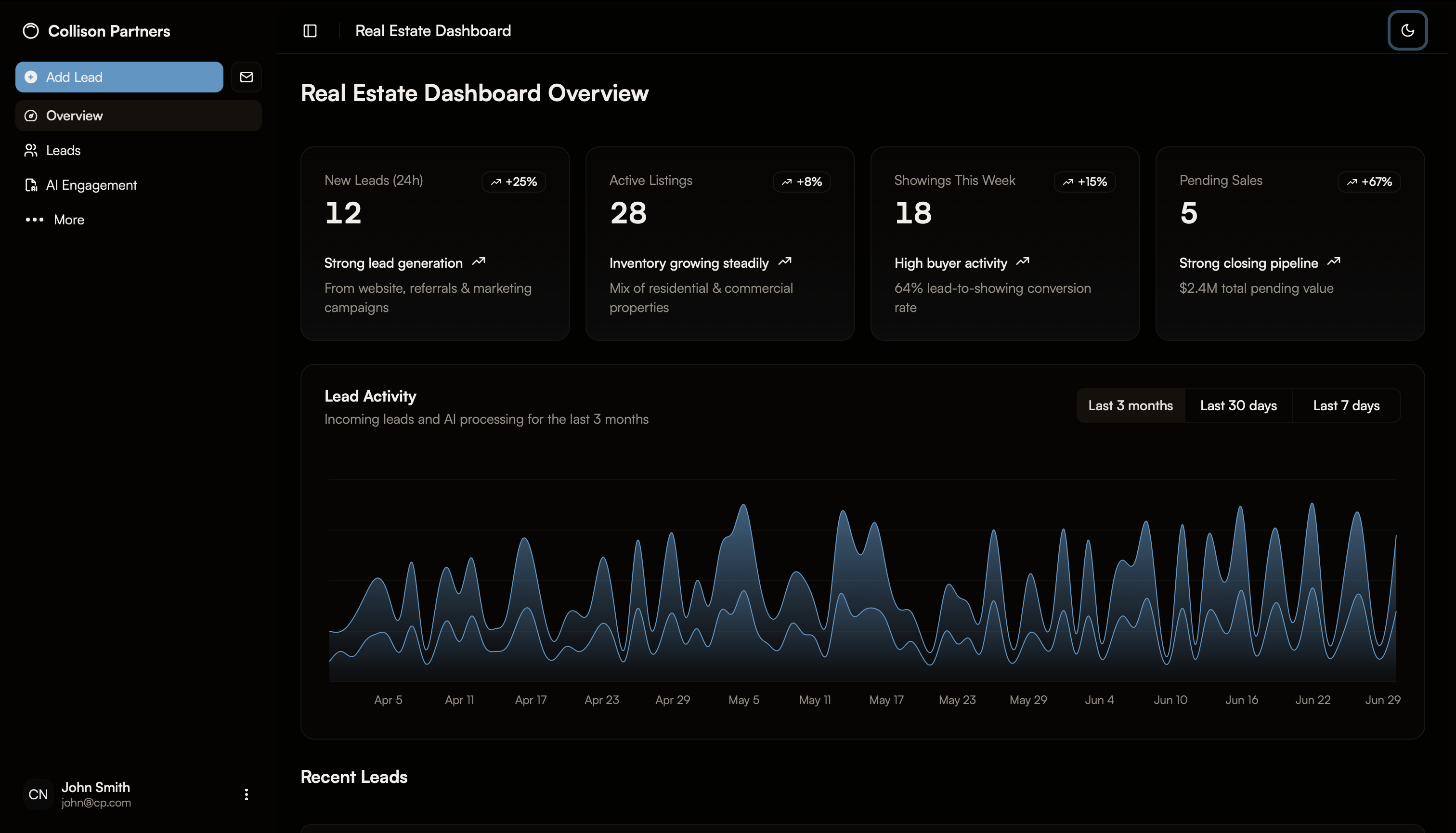Dashboard Preview